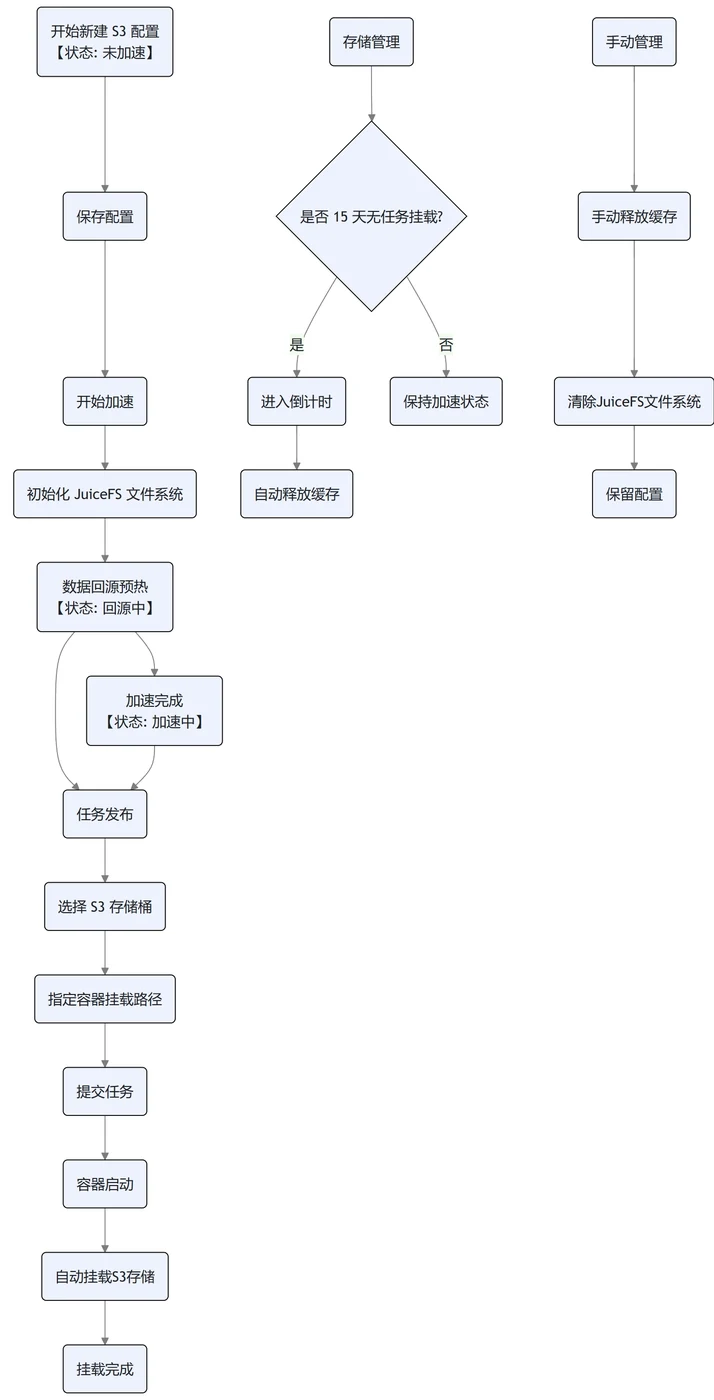 3.常见问题：示意图