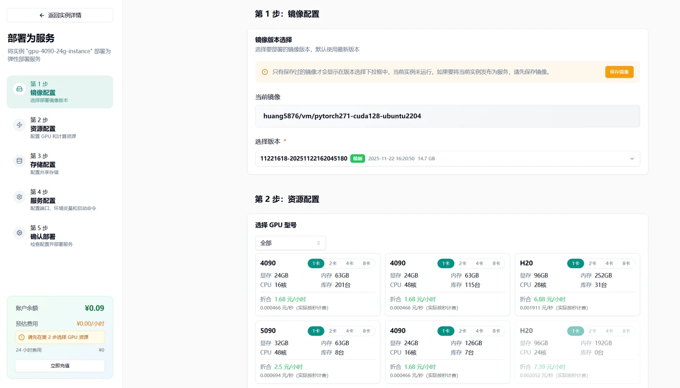 6.如何转换为弹性部署服务(自动弹性扩缩容)示意图