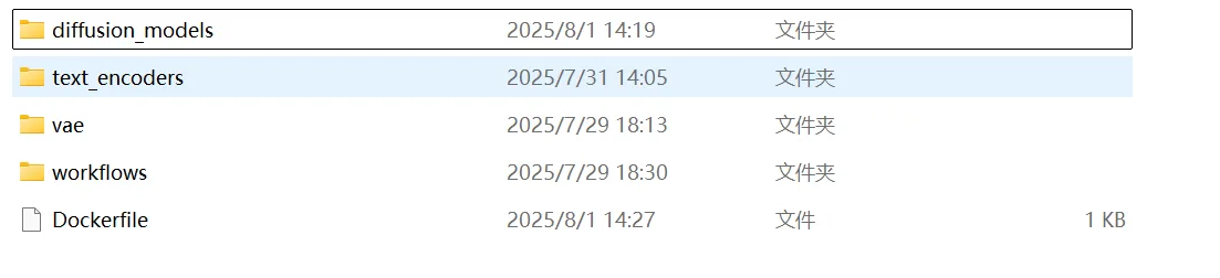 2.准备 Dockerfile 文件示意图
