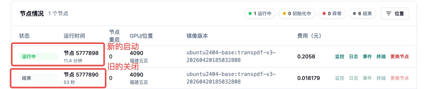 2.节点信息查看示意图