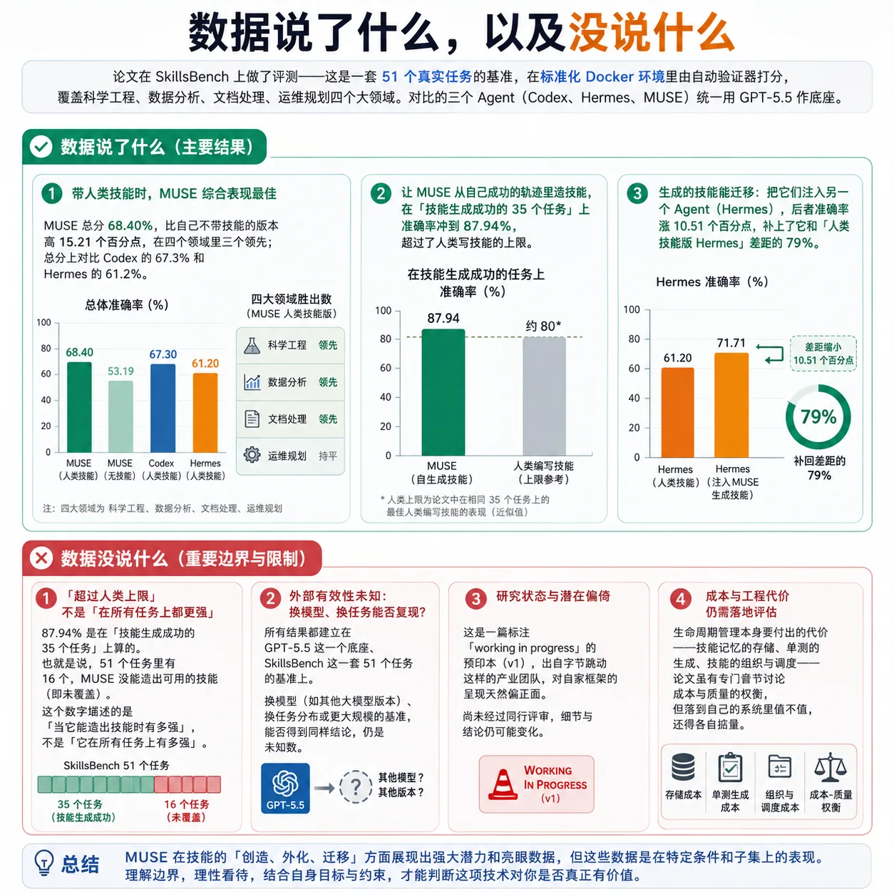 为什么「Agent 越用越强」这件事，至今没真正发生