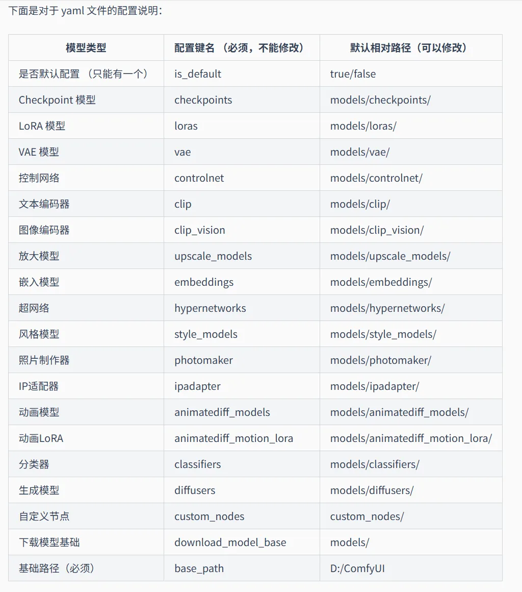 3.2 外部下载 & 导入模型示意图