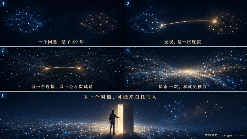 当 AI 推翻一个 80 年的数学猜想，我们在想的是算力的另一面