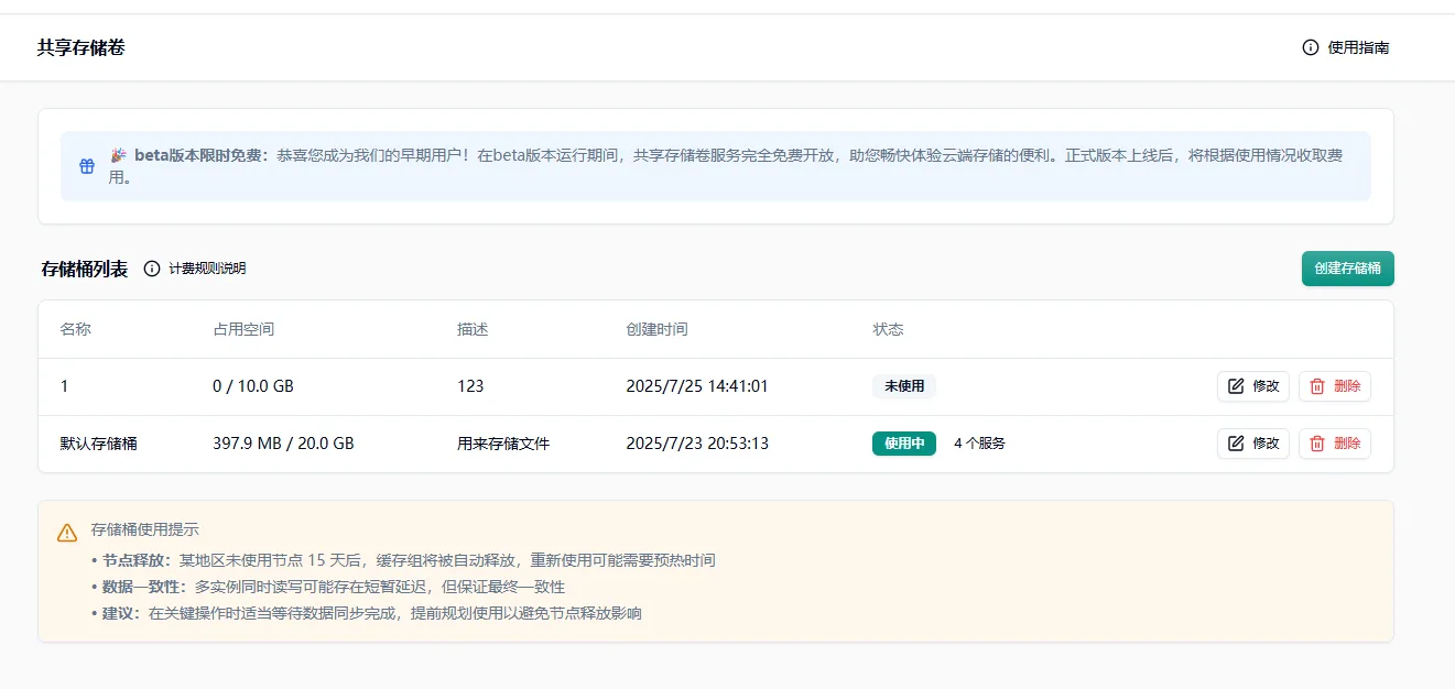 1.确认自己需要共享的存储卷示意图