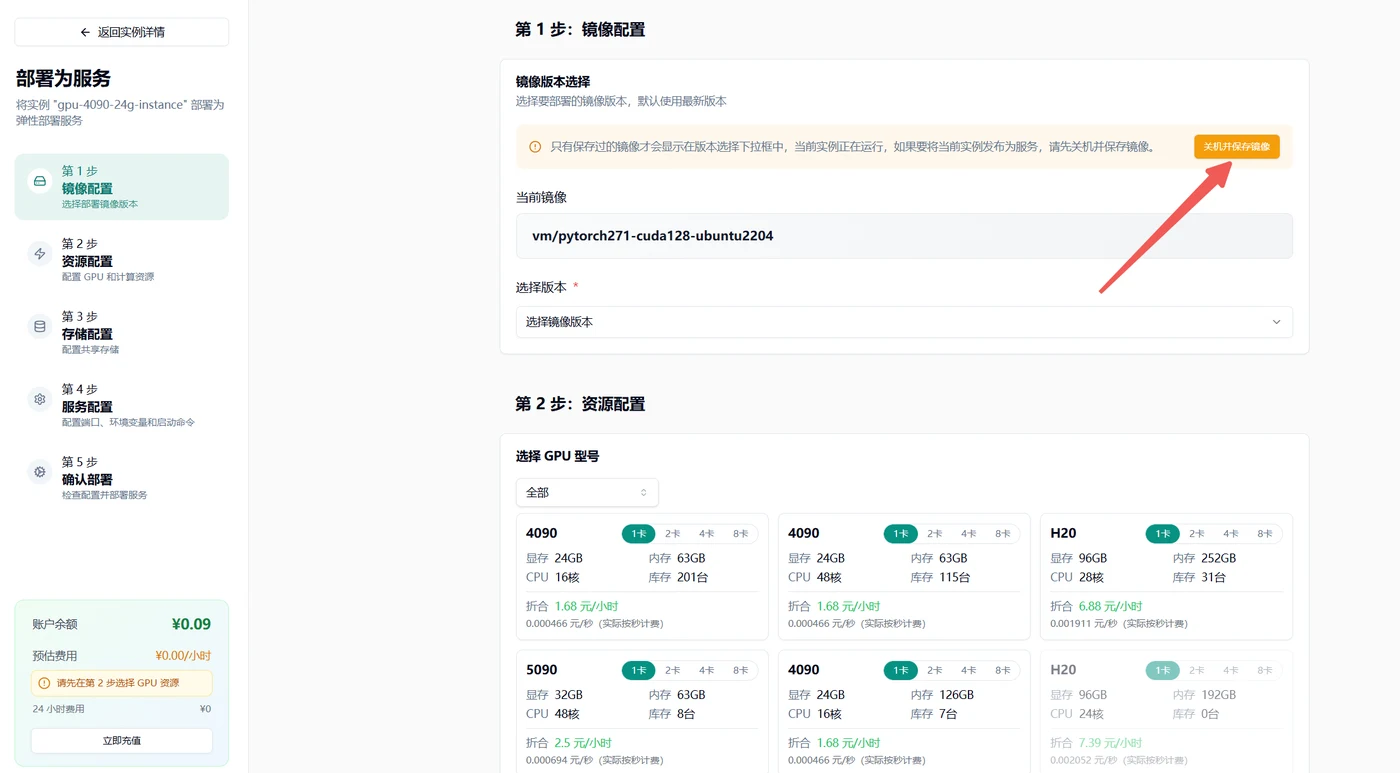 6.如何转换为弹性部署服务(自动弹性扩缩容)示意图