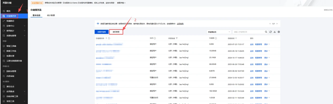 2.9.1. 授权操作示意图