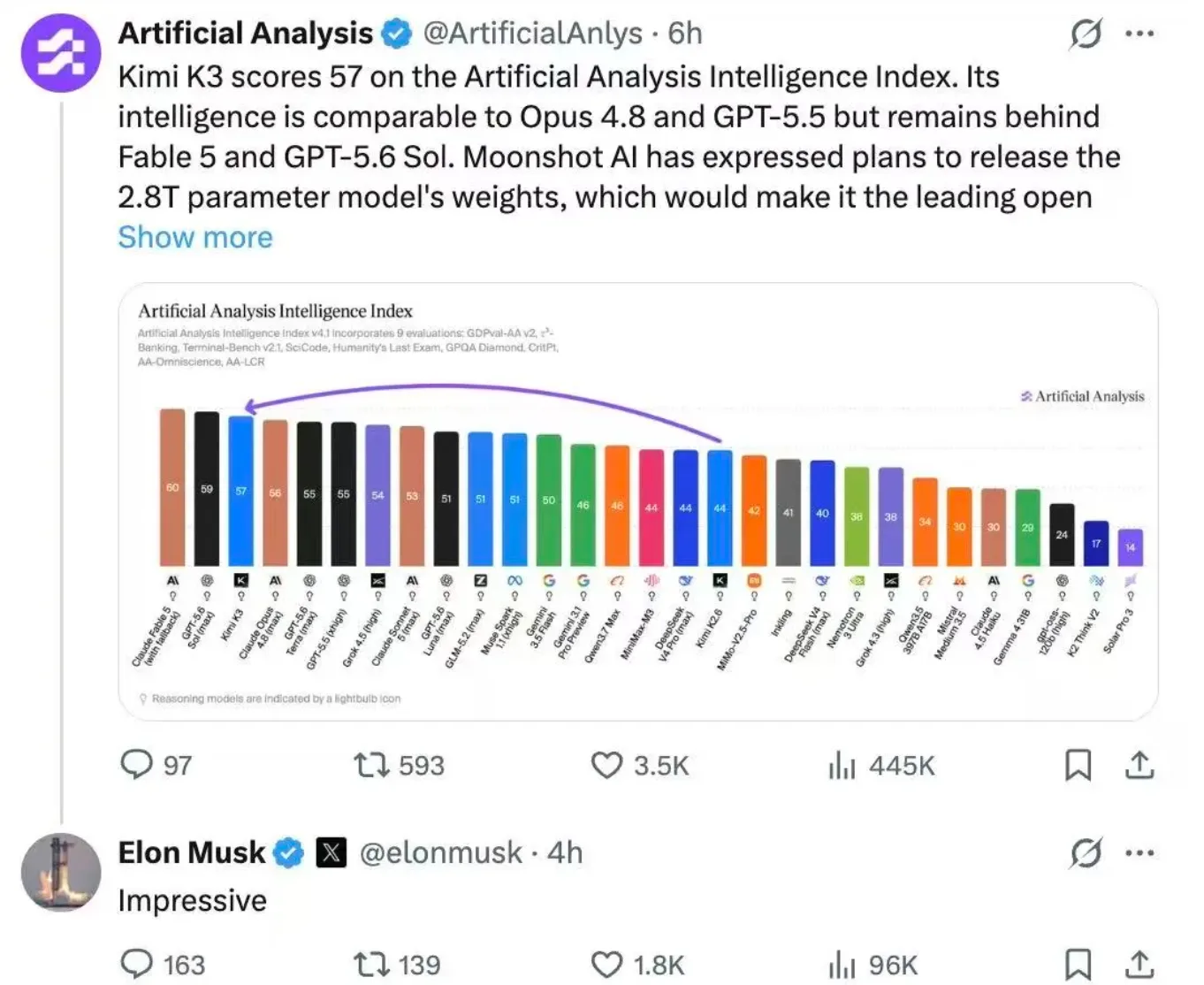 2.8 万亿参数的 Kimi K3，到底能不能干活？