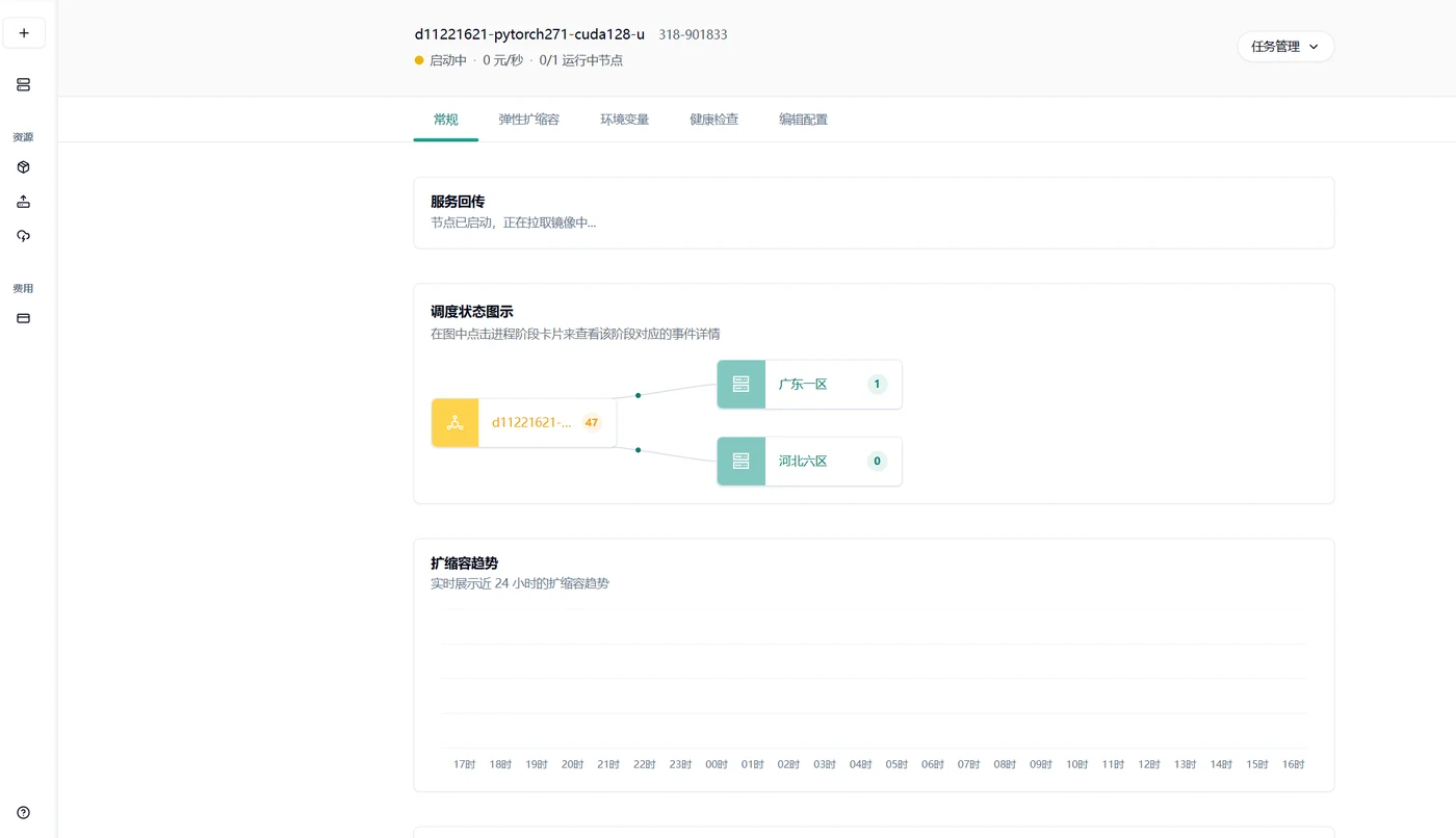 6.如何转换为弹性部署服务(自动弹性扩缩容)示意图