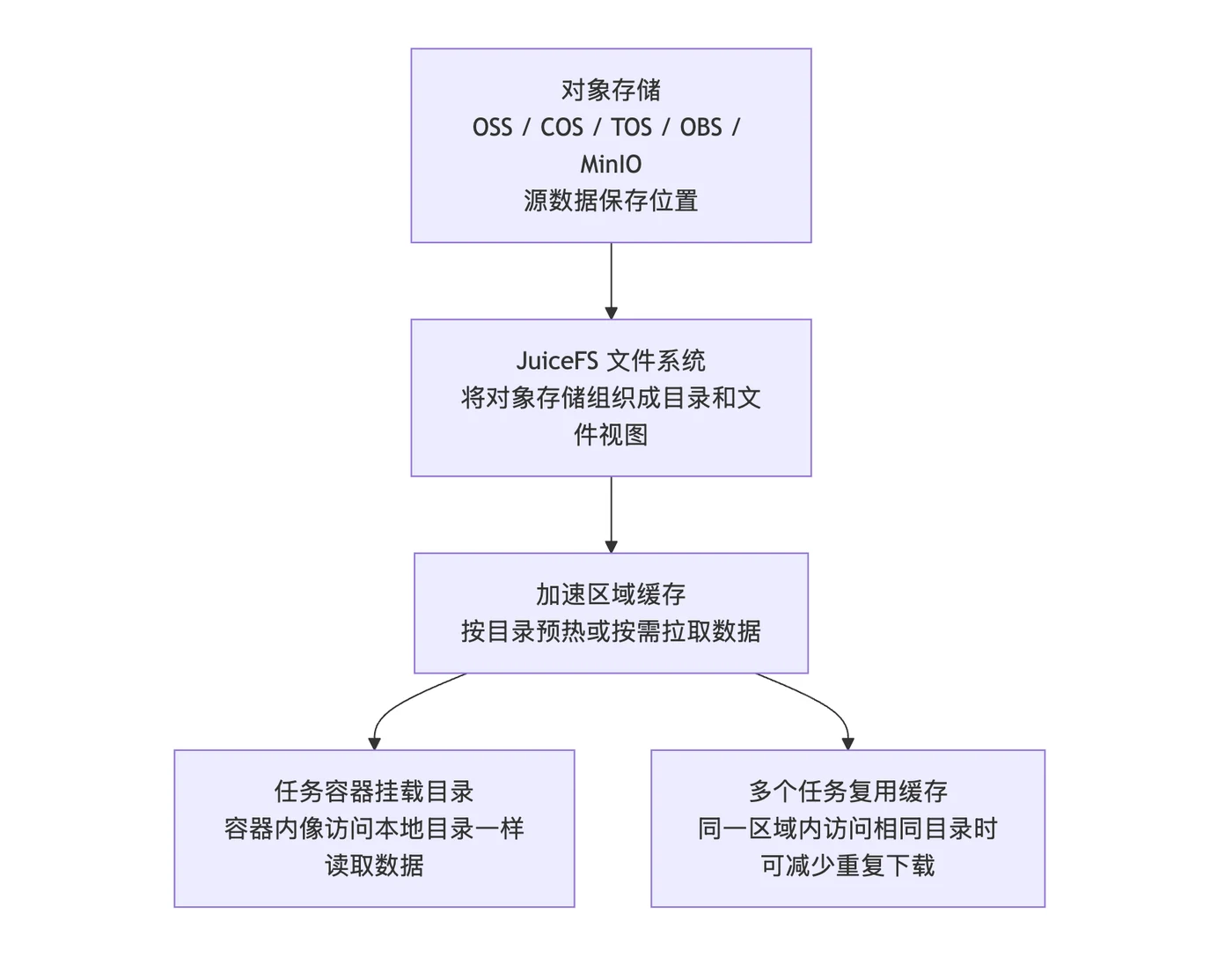 1. 功能简介示意图