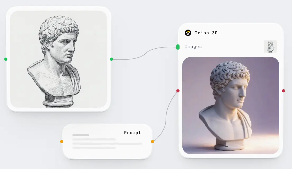 AI 3D 生成